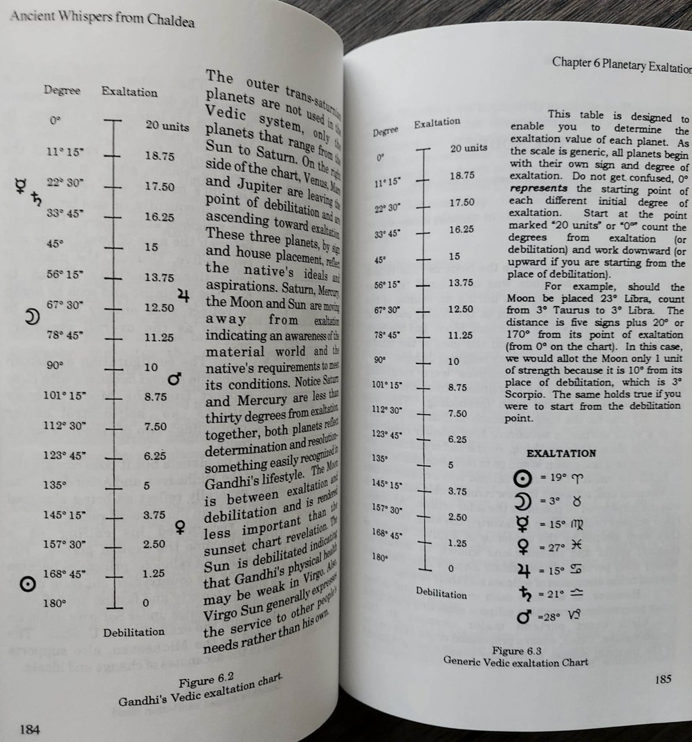 Ancient Whispers from Chaldea: Making Babylonian Astrology Work for You, by Arthur W. Chadbourne