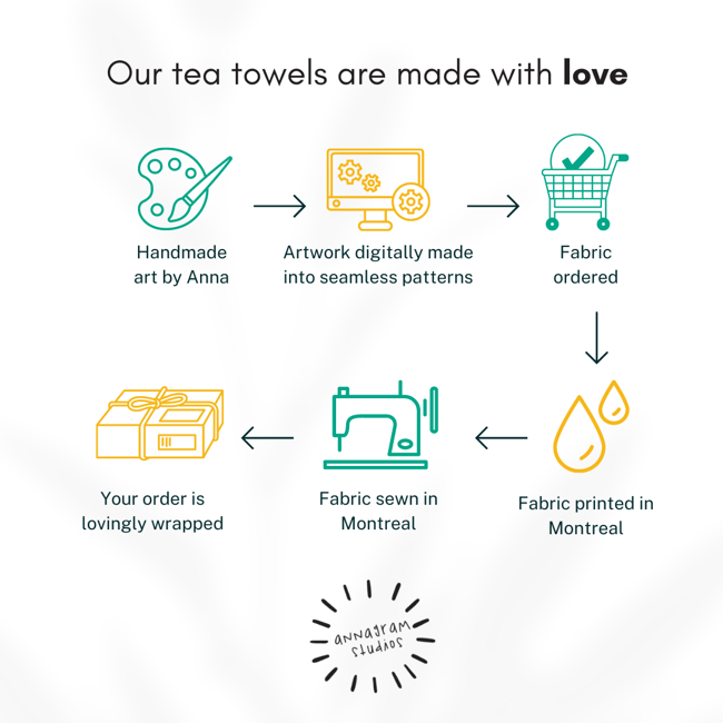 Berry Tea Towel (Pre-Order)