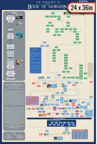 The Genealogy of the Book of Mormon