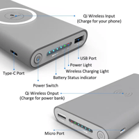 Wireless Two-way Fast Charging Power Bank 30kmAh-200kmAh