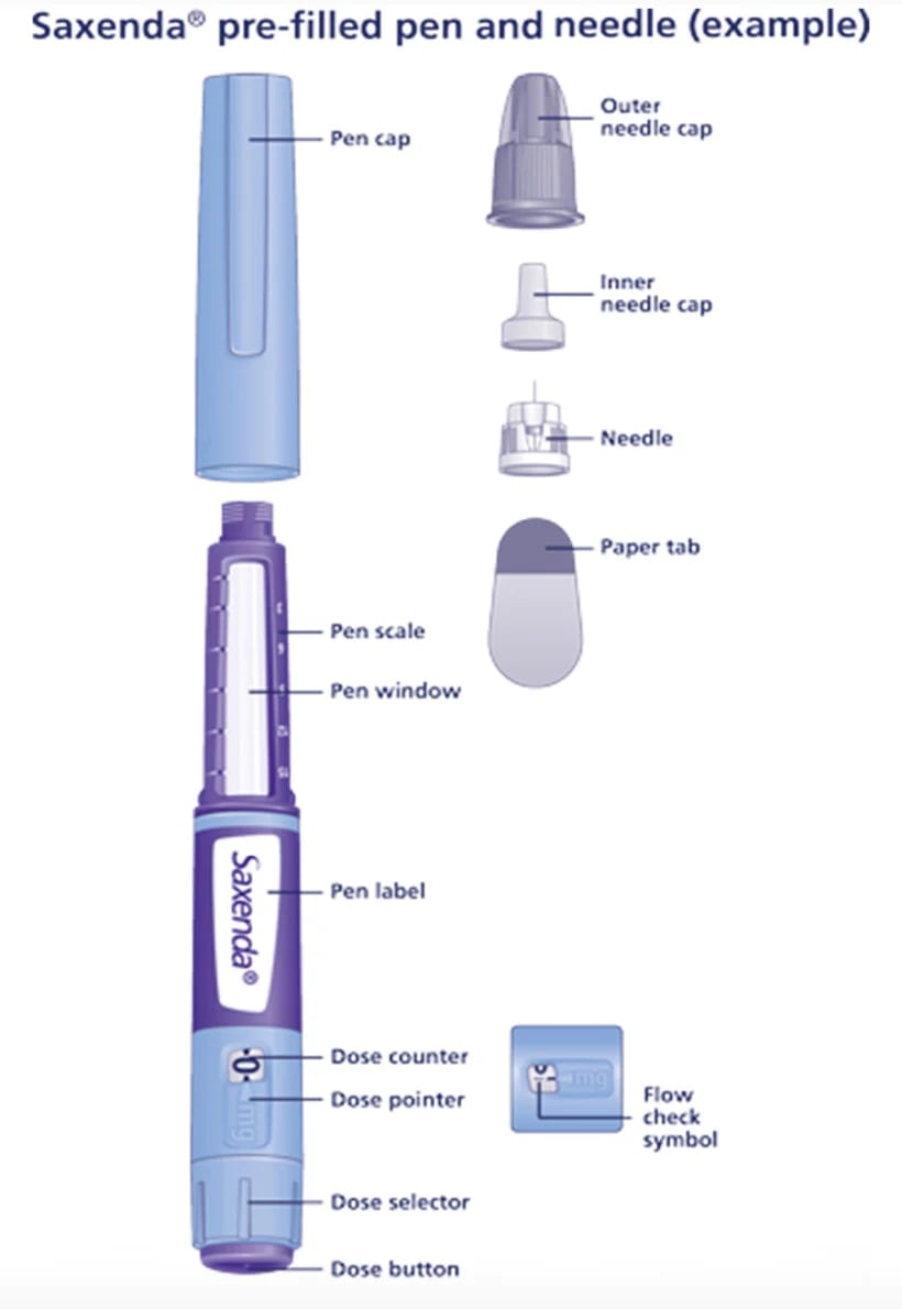 Image of Saxenda Pen ( No Needles)