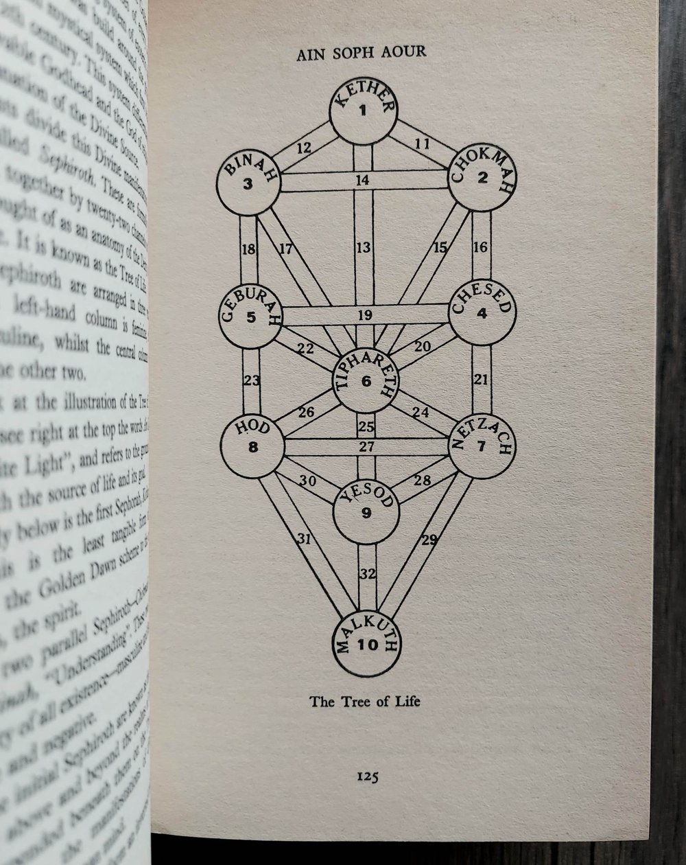 The Tarot, by Alfred Douglas