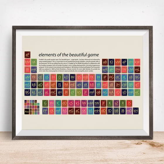 Image of Great Female footballers