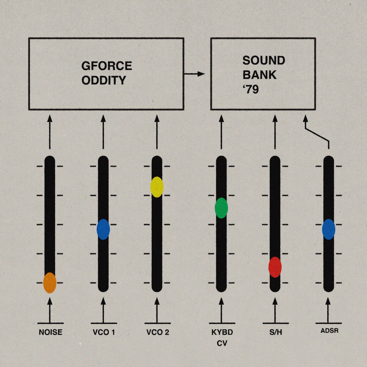 Image of GForce Oddity3 - Sound Bank '79