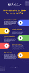 SMM Services In USA - Stark Edge