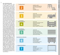 Image 2 of IZMIR architectural guide