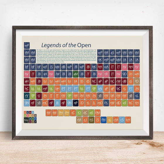 Image of Golf - the Legends of the Open