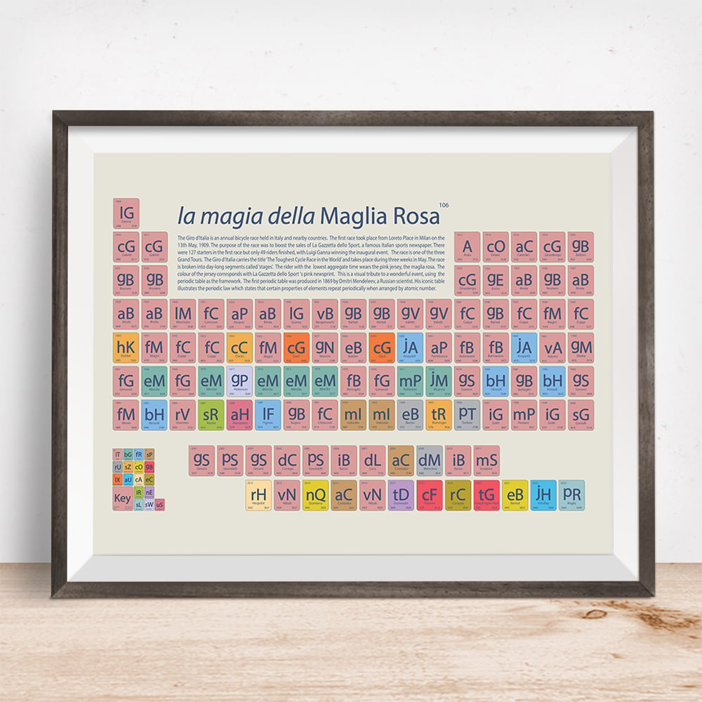 Image of Giro d'Italia  - la magia della Maglia Rosa