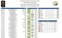 World Cup 2026 Qualifying Spreadsheet - CONMEBOL