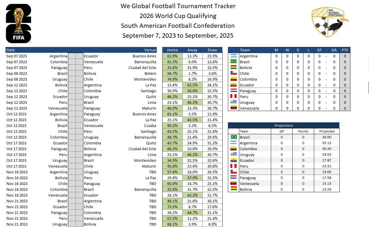 2026 world cup qualifying draw date