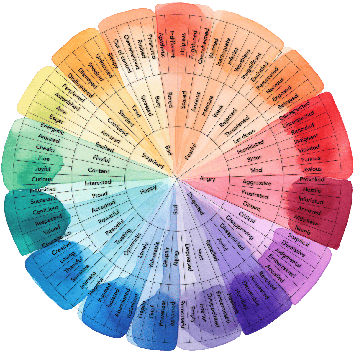 Image of Feelings Wheel Sticker (Style 1)