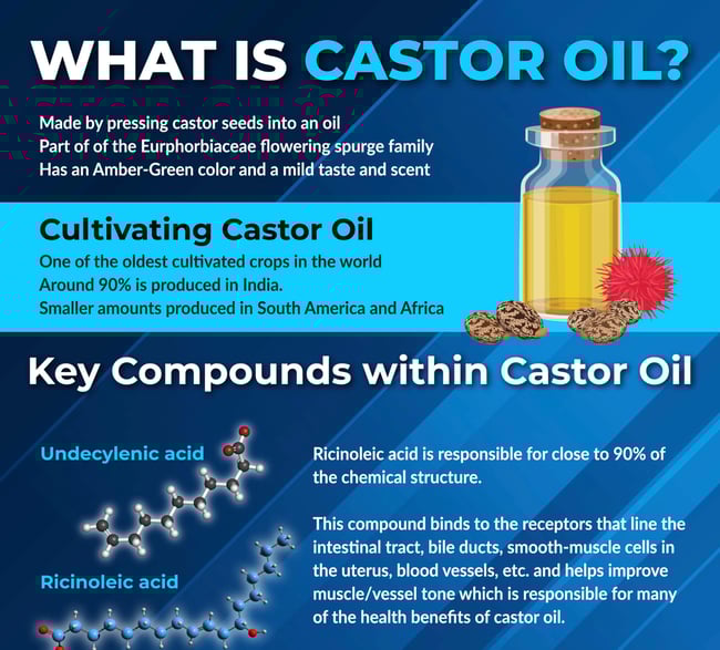 Organic Castor Oil 500ml