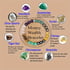 7 Crystal Chakra Money Wealth Bracelets Image 3