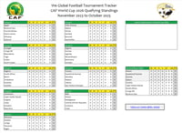 Image 1 of World Cup 2026 Qualifying Spreadsheet - CAF