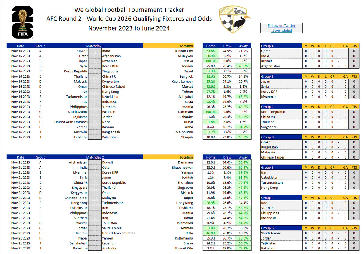 afc world cup qualifying 2026 tv usa