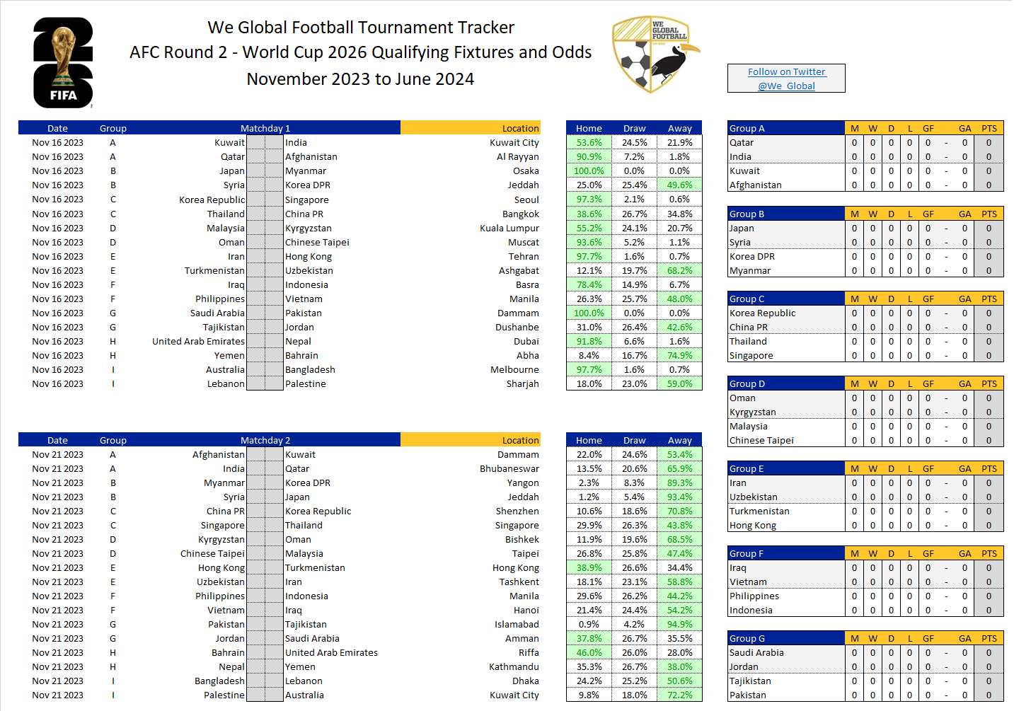 World Cup 2026 Qualifying Spreadsheet AFC We Global Football