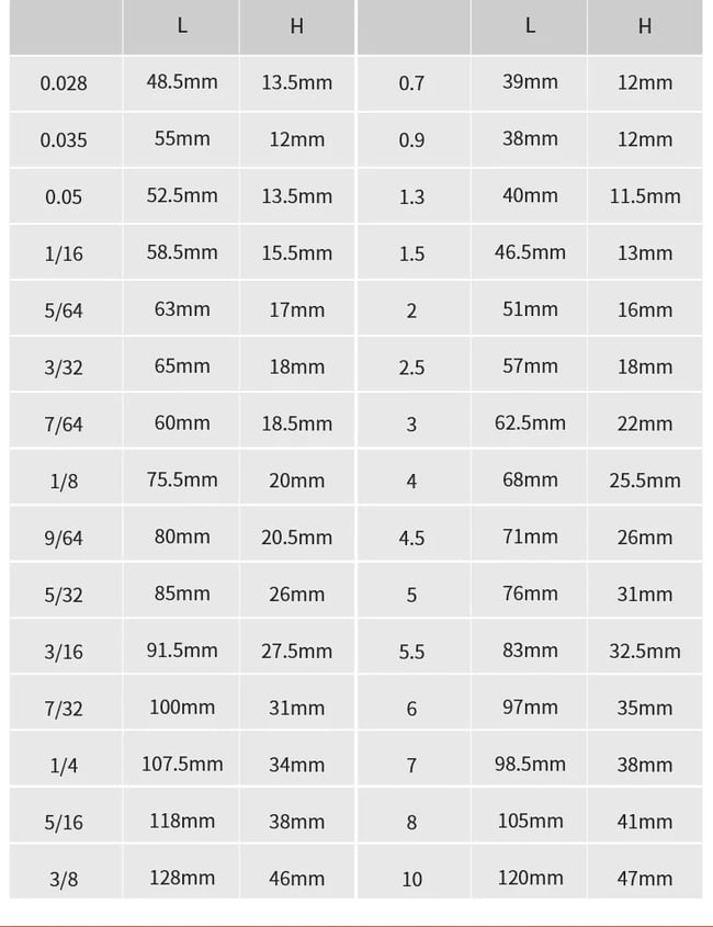 30PCS Hex Allen Key Set with Case Metric SAE Imperial Standard 