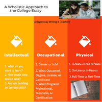 Image 2 of College Essay Writing & Coaching