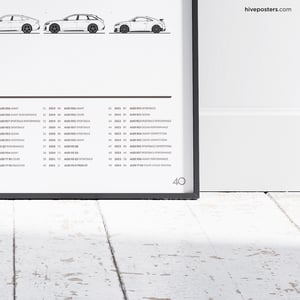 Audi RS Poster - Evolution Production History