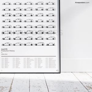 Audi RS Poster - Evolution Production History