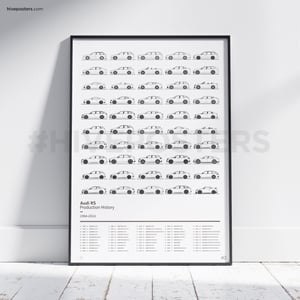 Audi RS Poster - Evolution Production History