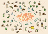 Image 3 of Vollwertig Vegan Poster