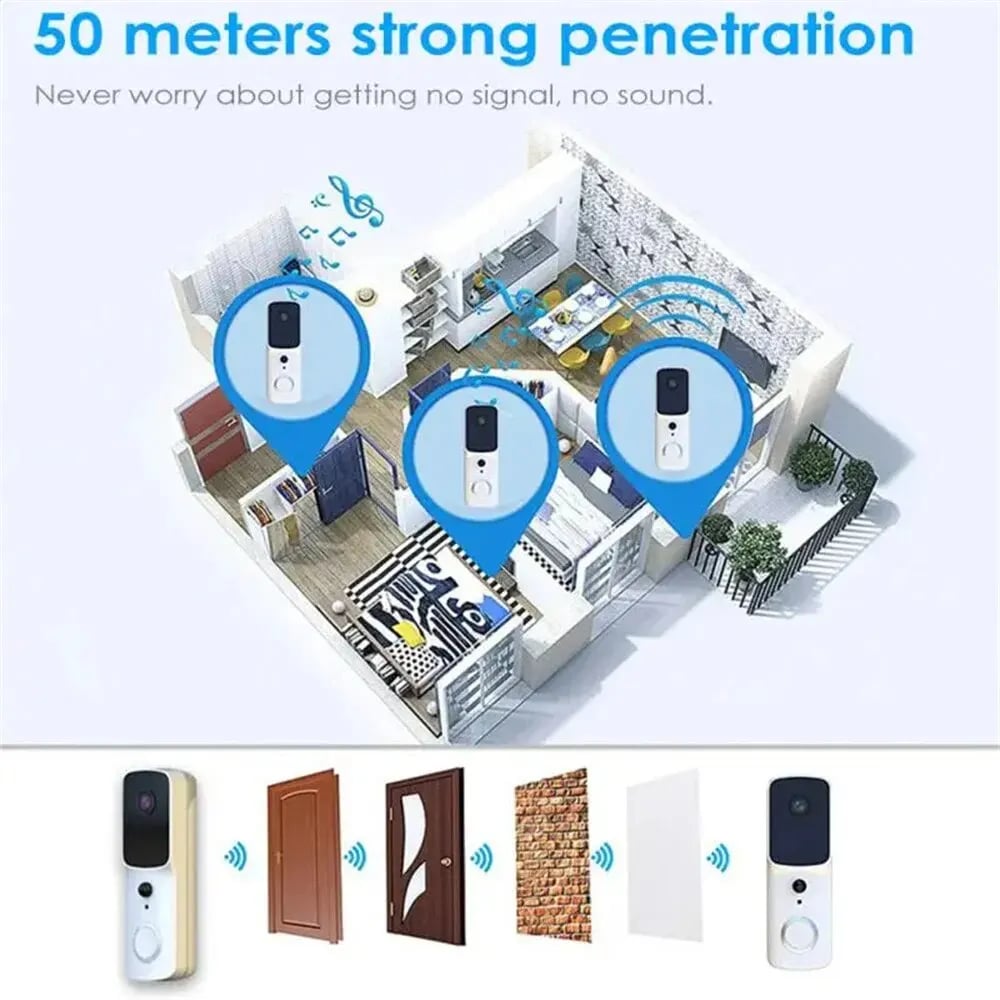 Wifi Doorbell Camera Turn Your House Into A Smart Home