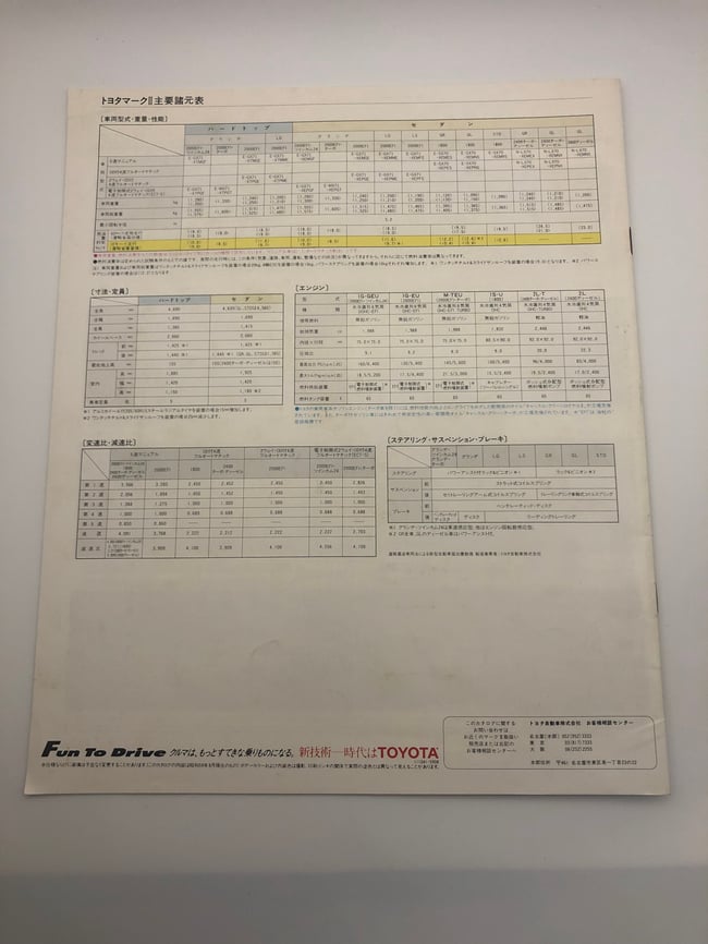 GX71 Toyota Mark II brochure