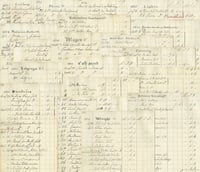 1867 and 1905-1907 Antique ledger Paper 