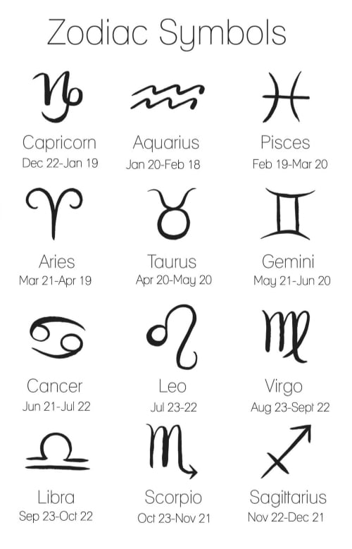 Image of Stainless Steel Gold Astrology Necklace