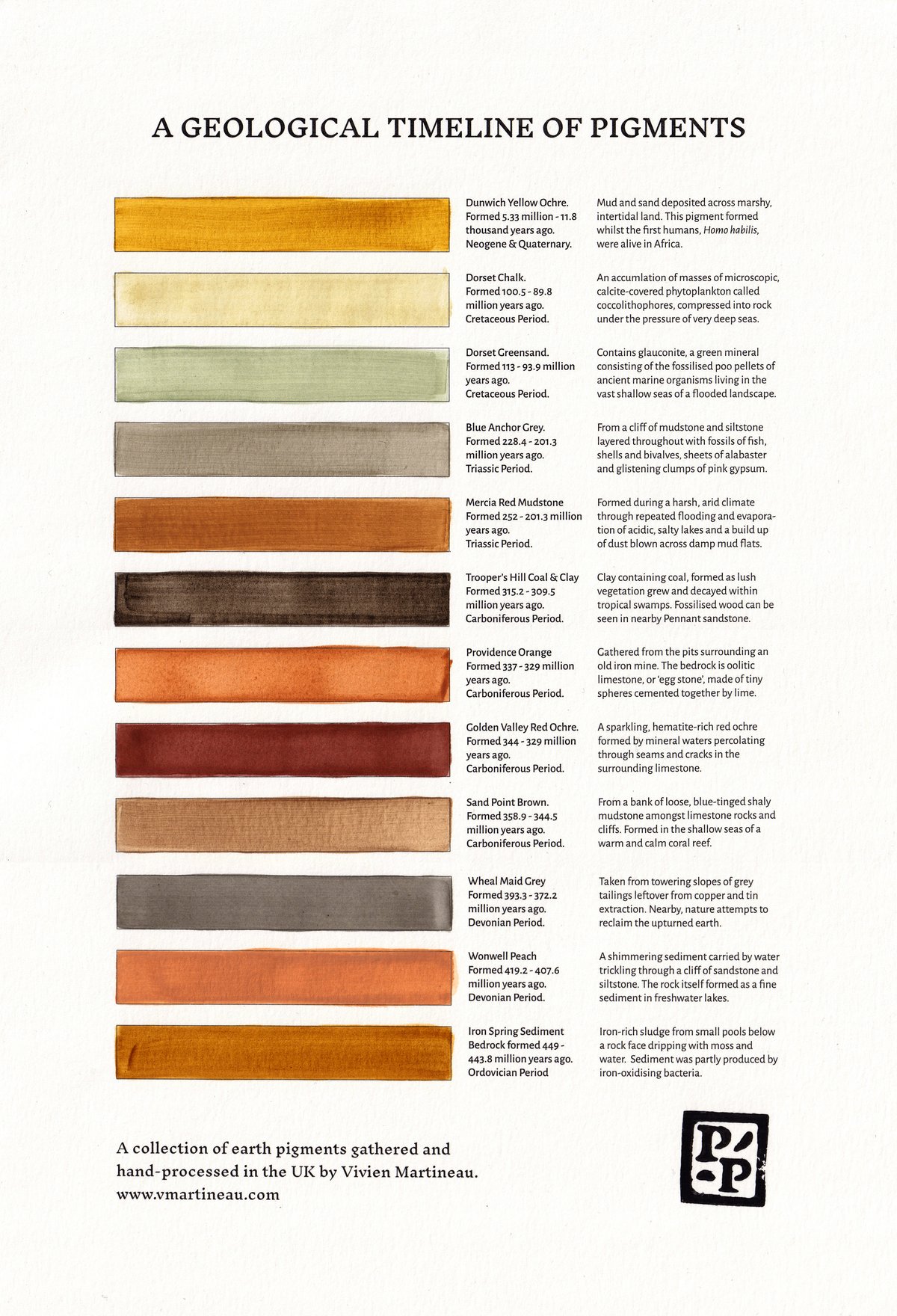 Image of A Geological Timeline of Pigments