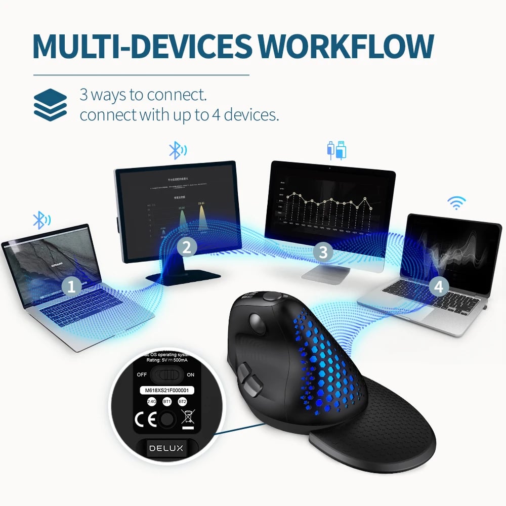ErgoVision™ M618XSD Seeker Vertical Mouse with OLED Screen