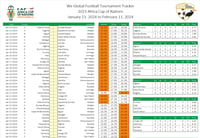 Image 1 of 2023 AFCON Spreadsheet