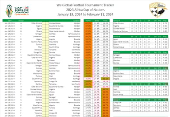 World Cup 2026 Qualifying Spreadsheet CONMEBOL We Global, 02/19/2024