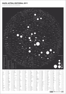 Image of Mapa Astral Editorial 2011 (59 x 84 cm)