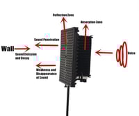 Image 4 of LOCKED STUDIO 3 PANEL ISOLATION SHIELD 
