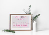 Image 1 of Our Story Timeline Print