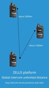 Ruyage ZL20 Zello Walkie Talkie 4g Radio With Sim Card Wifi Bluetooth For Long Range 