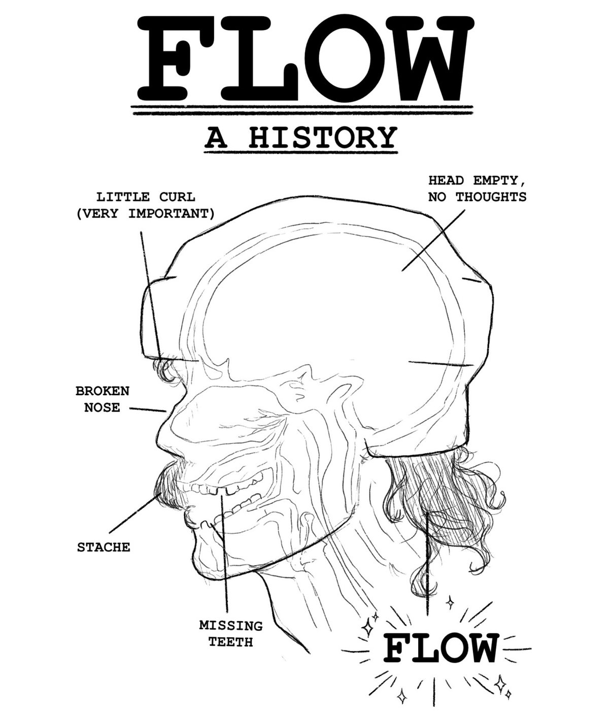 Image of Flow Zine (Physical)