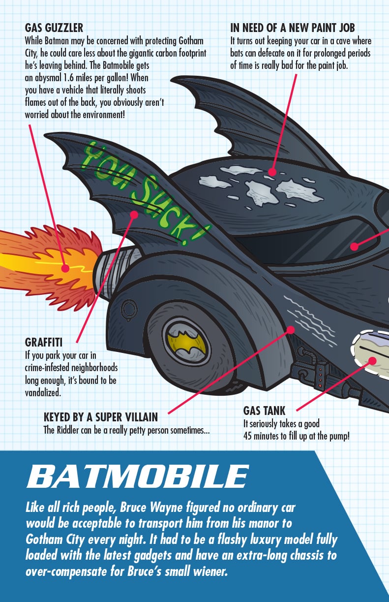 Disturbing Super Hero Cross Sections