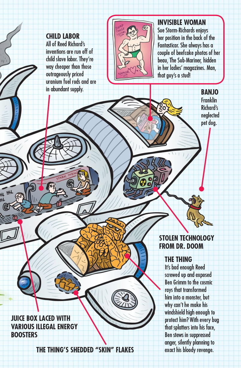 Disturbing Super Hero Cross Sections