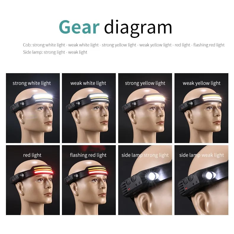 Headlamp With COB LED Sensor Built-in Battery Flashlight USB Rechargeable