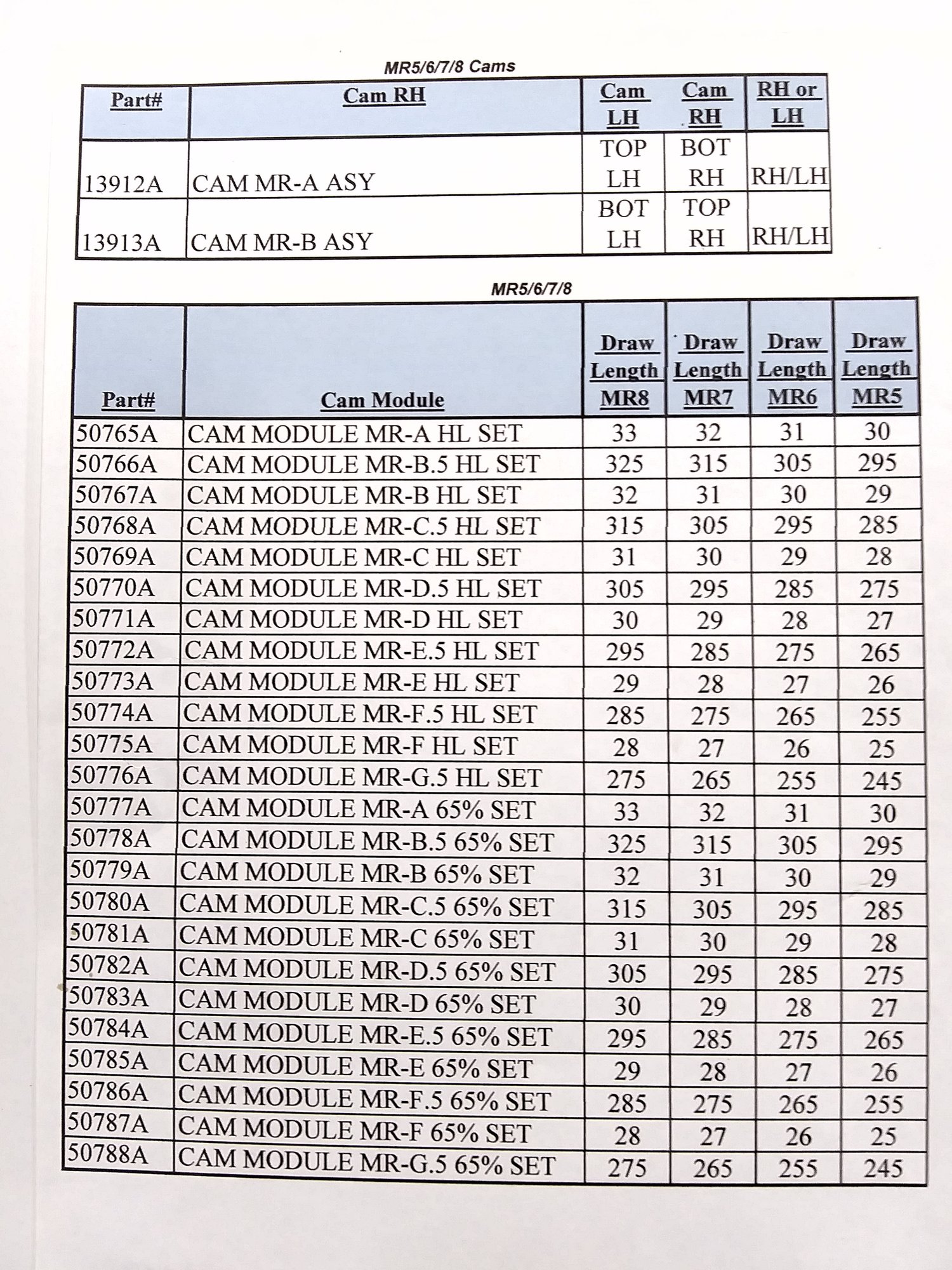 Image of Mathews Monster MR-C.5 80% Let Off