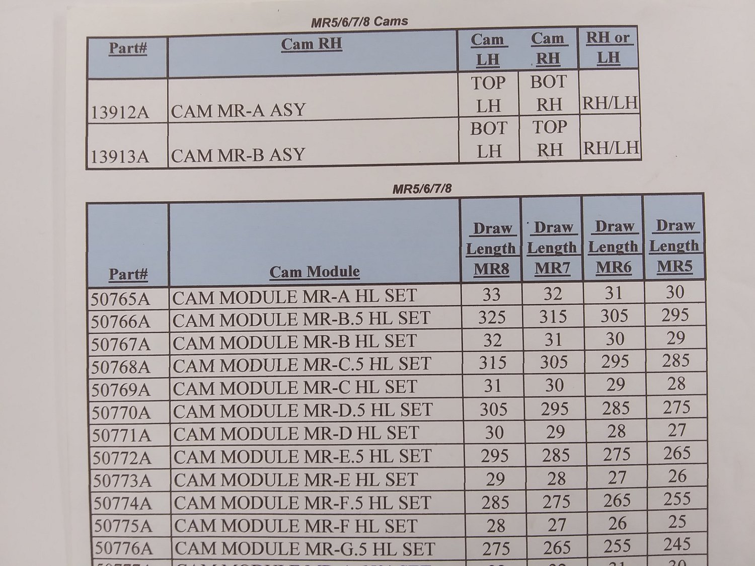 Image of Mathews Monster MR-D.5 80 % Let Off 