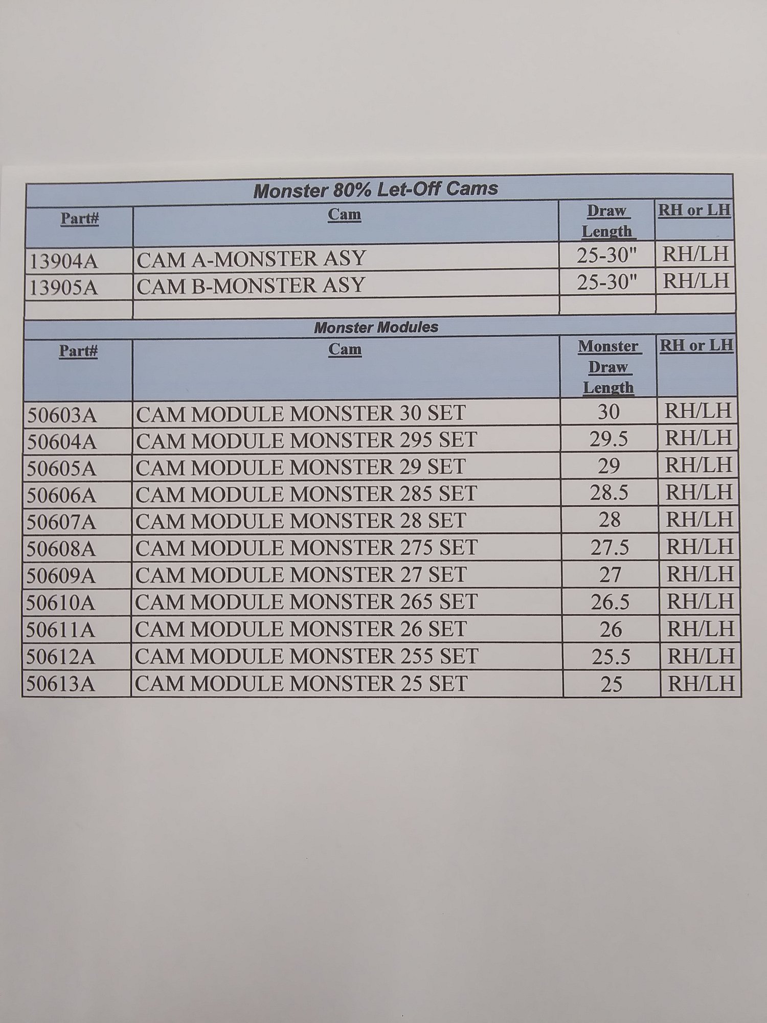 Image of Mathews Monster M-29.5'' 80% Let Off Modules 