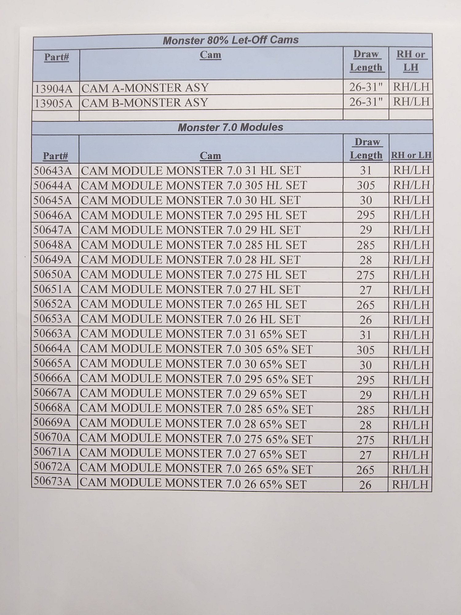 Image of Mathews Monster 7.0 M7-26'' 80% Let Off Modules 