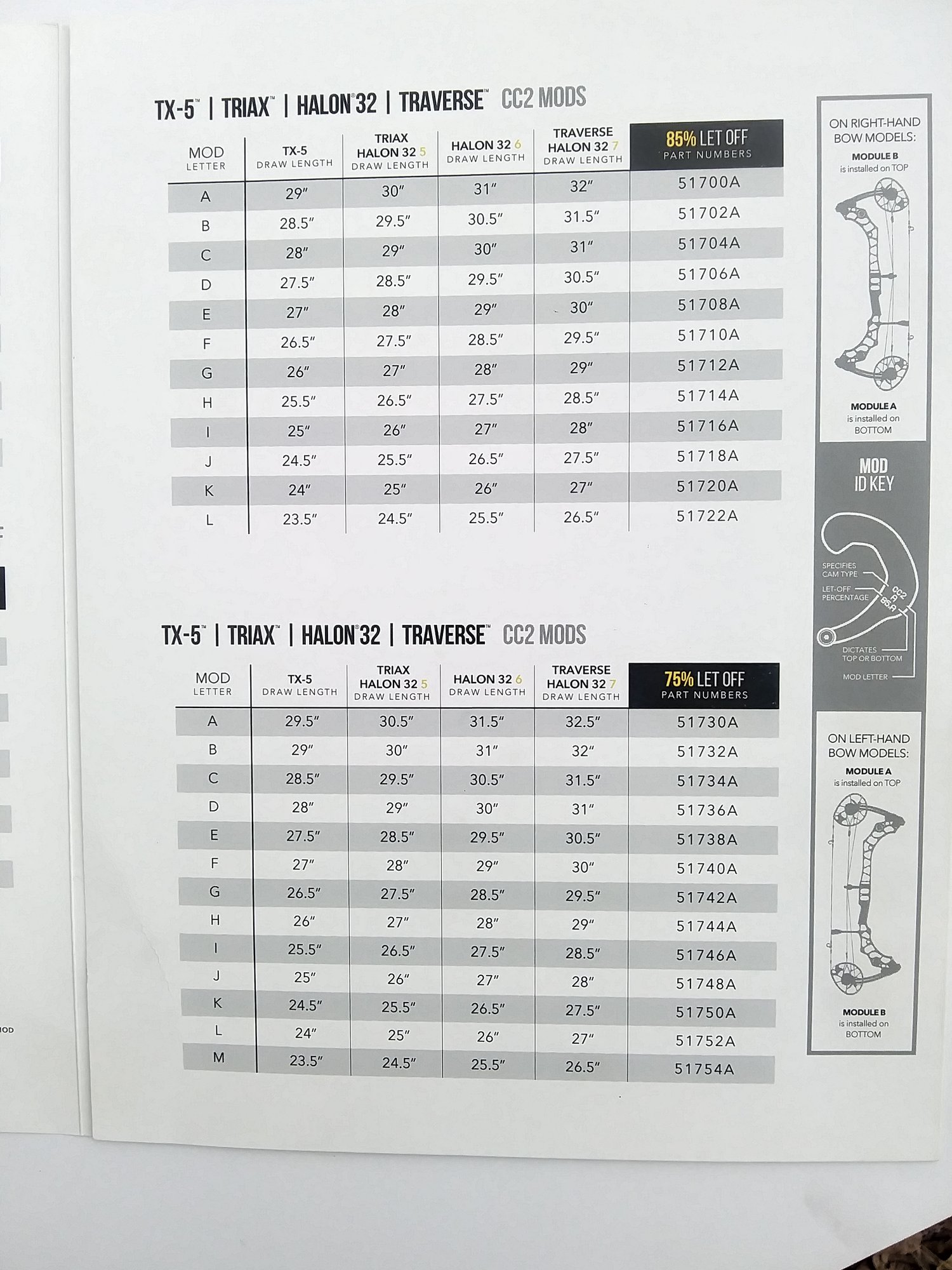 Image of Mathews Triax And  Halon 32 Letter E Mods.