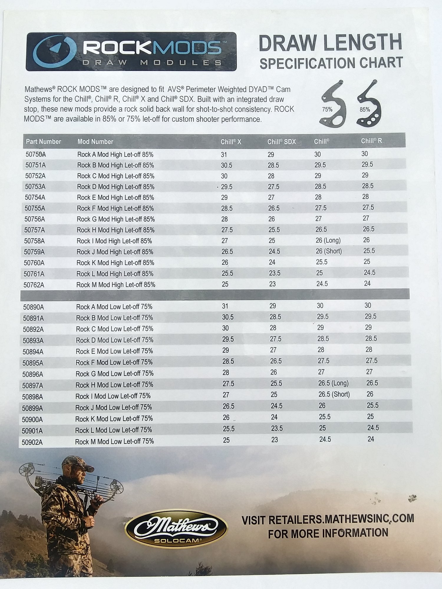 Image of Mathews Chill Series Rock Mod 75% Letter I 