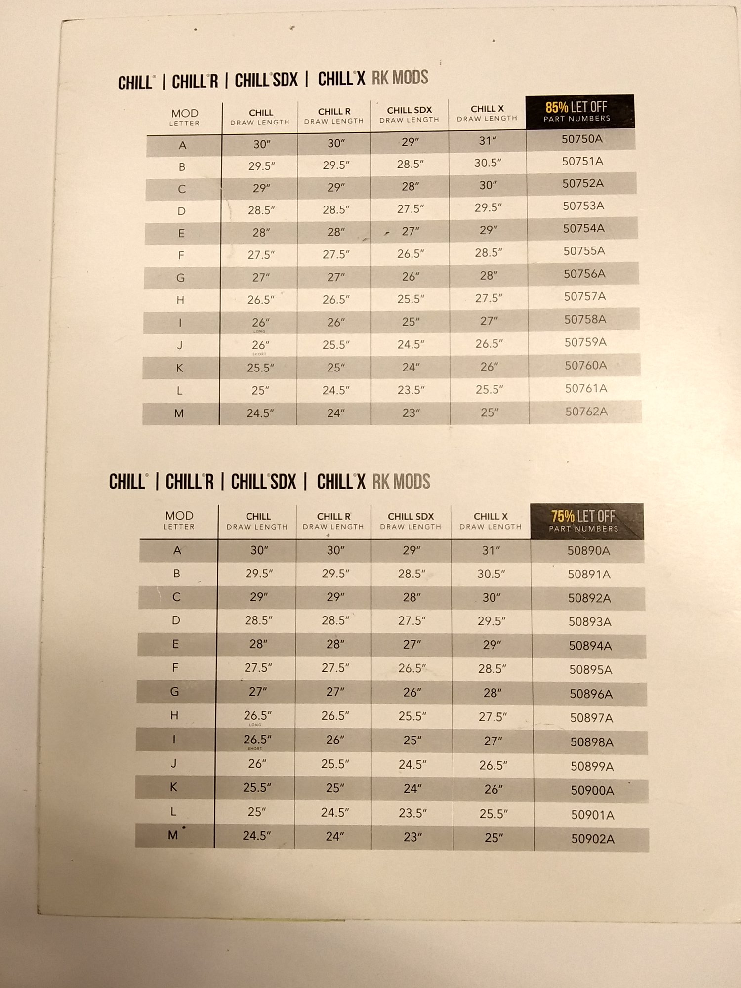 Image of Mathews  Chill Series Letter F  75% Rock Mods 