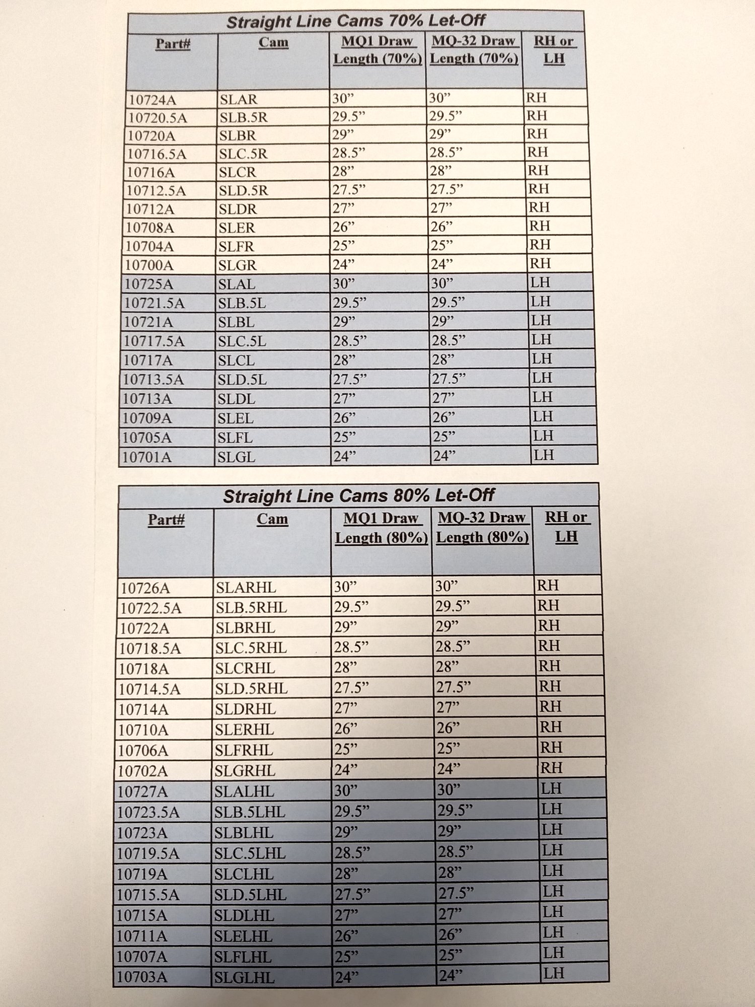 Image of Mathews MQ1 / MQ32 SLBR 70% Cam 29'' Draw 